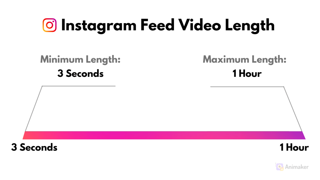 Instagram Video Length Guide 2023 Everything you need to know