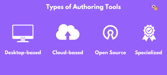 types of elearning authoring tools