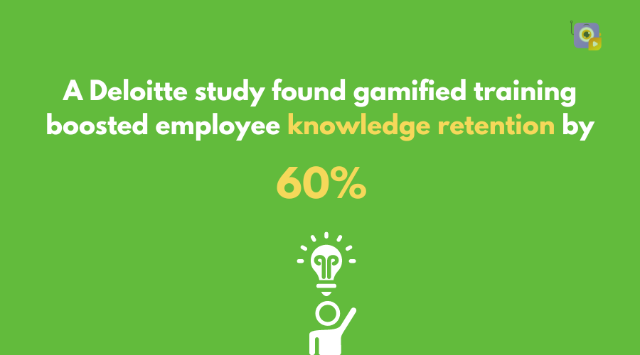 Improves Knowledge Retention and Application 