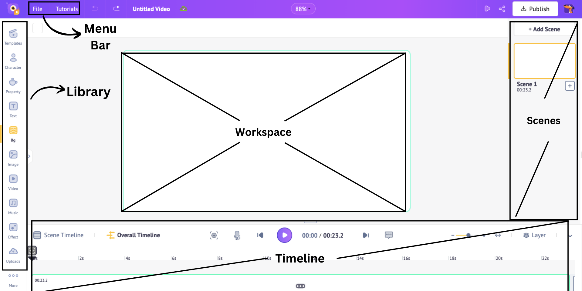 Animaker Interface