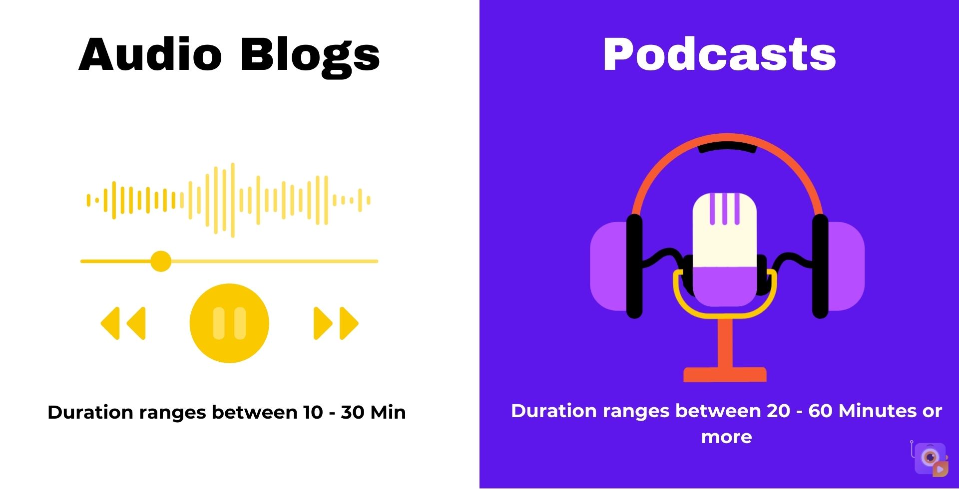 Audio Blogs vs Podcasts - Duration