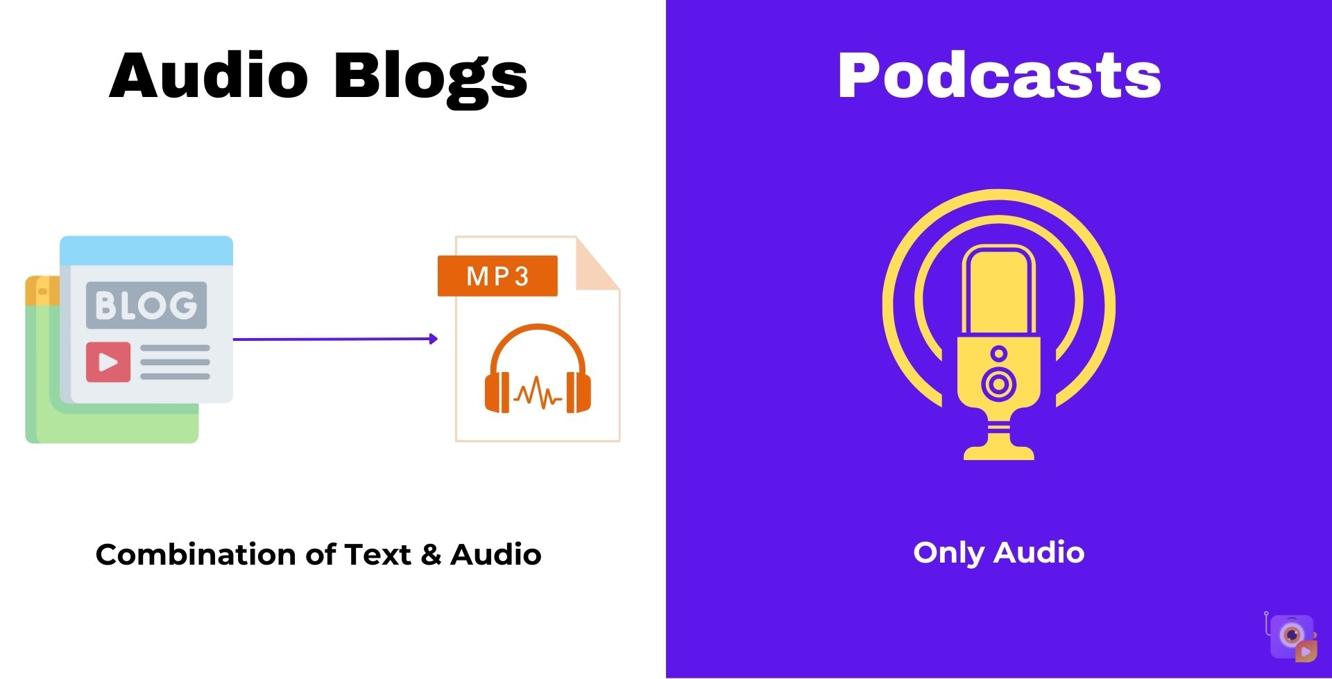 Audio Blogs vs Podcasts - Origin