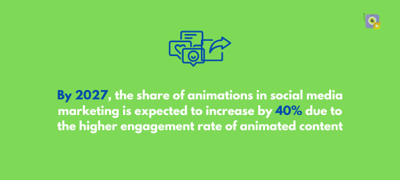 share of animation in social media is expected to increase by 40%