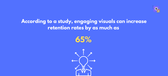 engaging visuals can increase retention rates by as much as 65%